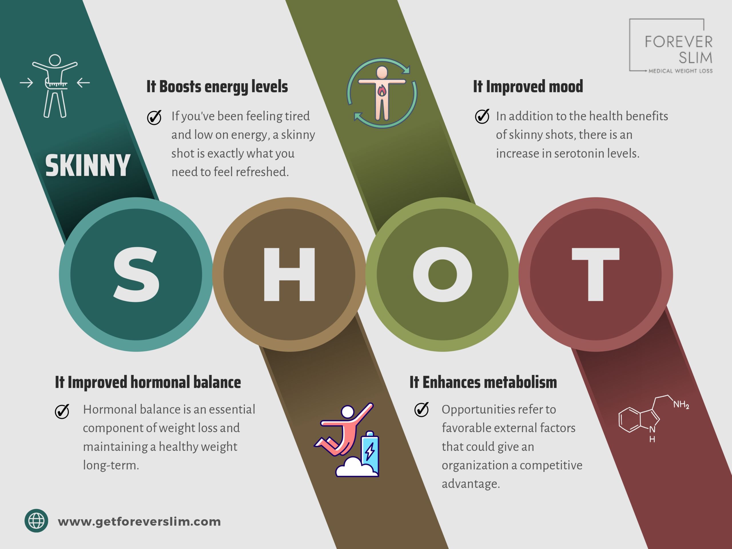 Benefits of skinny shots