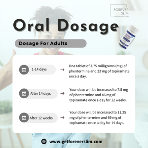 Oral Dosage Form (Extended-Release Capsules) 