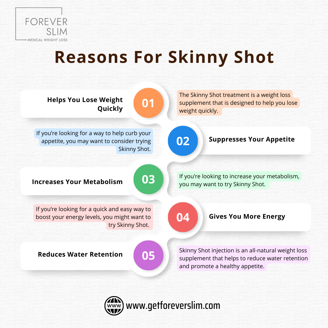Reasons For Skinny Shot