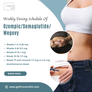 Weekly dosing schedule of OzempicSemaglutideWegovy