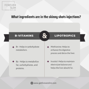 What ingredients are in the skinny shots injections?