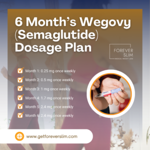 6 Month’s Wegovy (Semaglutide) Dosage Plan In Dallas, Little ElmFrisco, TX
