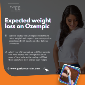 Expected weight loss on Ozempic 