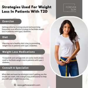 Strategies Used For Weight Loss In Patients With T2D