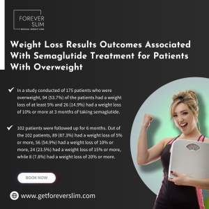 Weight Loss Results Outcomes Associated With Semaglutide Treatment for Patients With Overweight