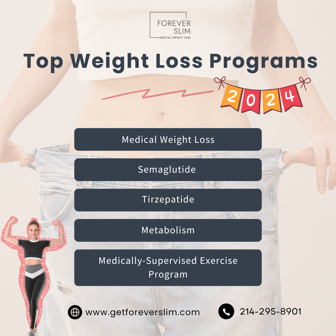 Top Weight Loss Programs 2024