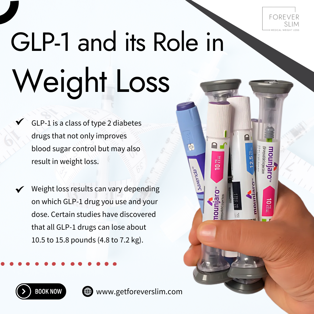 GLP-1 and its Role in Weight Loss in Little Elm, TX