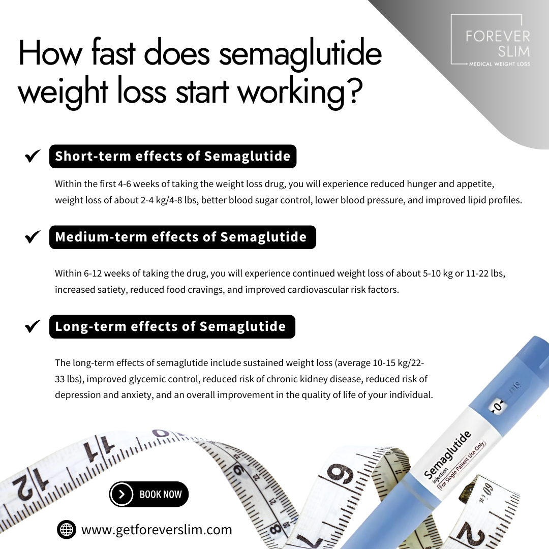 How fast does semaglutide weight loss start working?